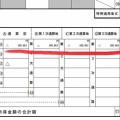 【確定申告赤字2019】繰越書き方赤字の「損失申告用」第四表