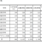 いくぜ日芸（日本大学芸術学部）放送学科