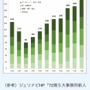 超長期債利回りが急上昇
