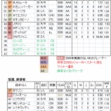 『WBC鑑定団その2　Pool-C　イタリア｜2009WBC』の画像