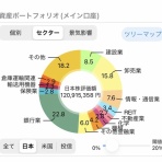 すっとこどすこい株投資