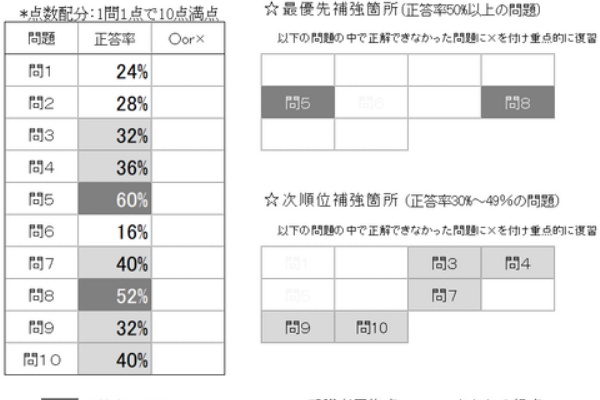 社会保険労務士　佐藤塾　労働法 社会保険労務士 - 辰已法律研究所