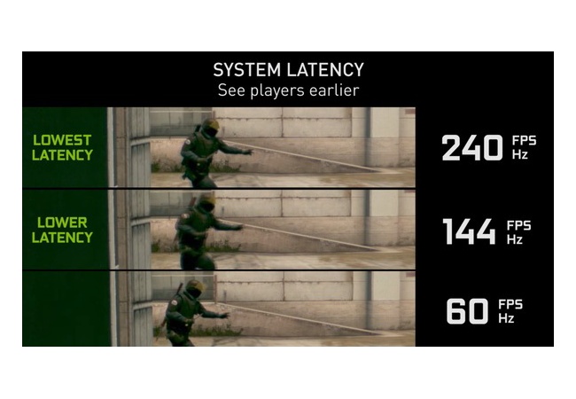 アホ「FPSは60以上は知覚できないから144Hzモニタは無駄」　ワイ「それではこちらをご覧ください」