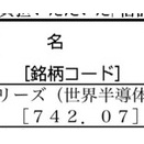 （続）信託報酬1.65でも2年で2倍。だからこそ迷う・・・