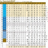 『ダルビッシュ有、6年1億800万ドル(約142億1000万円)で契約延長』の画像