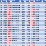 『11/4 スマートプレゴ池袋』の画像