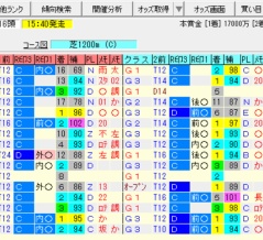 【スプリンターズS2026の予想】※本命馬公開※