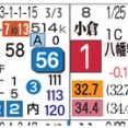 【レース予想】小倉10Ｒ・西日本新聞杯（４歳上２勝クラス）