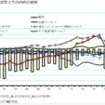 益田安良が語る世界と日本の経済