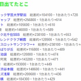 『過去の6/6　出てたとこ　まとめ』の画像