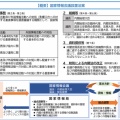 国家情報会議・国家情報局と2020年ドイツBND法違憲判決－日独の情報機関の統制の比較