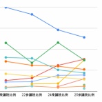 なおきのブログ