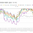 半導体株急反発とVIX低下、市場の下げ止まり兆候（2026/06/09）