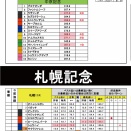 8/15(土)～8/16(日)メインレースの独自DATA（また当たるかな編)