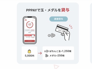 【朗報】パチンコ、遂にクレジットカードで打てるようになる