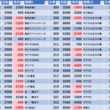 『4/4 秋葉原UNO 全撃』の画像