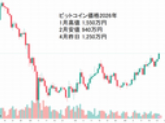 ビットコイン2026年の絶好の買いチャンス終わった？半減期法則「2025年ピーク→2026年買い場→2027年から大暴騰→2028年また最高値更新へ」