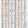 石破首相　奈良市演説に動員かかるも100人拒否、候補も不在「陣営の士気下げるだけ」の声