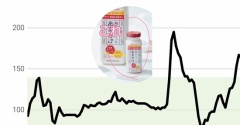 【血糖値スパイク】　どうにかしたい！と相談した結果