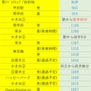 mono11話の行程は実際にやるとどうなる？