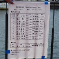 茅渟関西連合 第30回記念本大会 in 尼崎フェニックス結果
