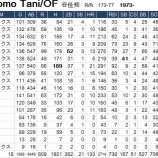 『谷佳知は2000本をあきらめるのか?|2014NPB』の画像