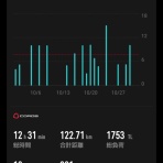 徒然なるランニングのblog
