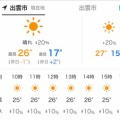 【シニアの暮らし】食器ダイエットも始めました。。