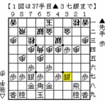伊達の将棋愛好家（伊達将棋道場支部会員）