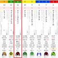 6/10東京 3歳未勝利芝2400m【クイーンズレイン《4戦目》】