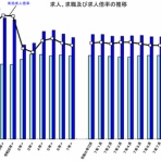 社会保険労務士試験ブログ「佐藤塾」