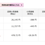『「日本株快調、金は3桁下落」今日の日本株と金価格』の画像