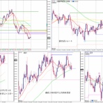 trading notes