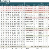 『柱が4本に　シアトル・マリナーズ投手陣｜2014MLBレビュー』の画像