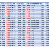 『5/29 楽園池袋グリーンサイド』の画像