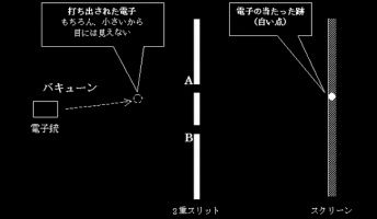 量子力学の二重スリット実験が意味不明すぎて眠れない