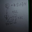 不法行為（５月２日）