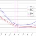 ボラが微笑むから