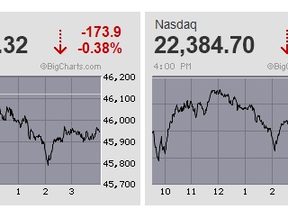 日経平均は4日ぶりに一服感となりTOPIXと明暗 先物は安値引け