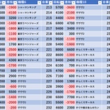 『12/13　ピーアーク三田　裏破天荒』の画像
