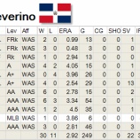 『投手65　セベリーノ　投手75　バルセロ』の画像