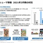 【決算】マーベラス、21年3月期は大幅増益を達成！コンシューマ事業が大躍進、『サクナヒメ』世界累計95万本を突破！