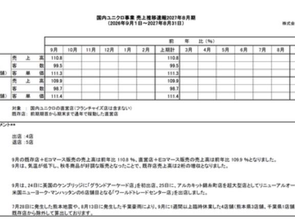国内ユニクロ 月次業績（2026年9月度）