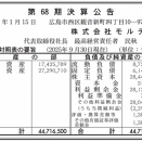 競技用ボールなどの製造「モルテン」決算公告（第68期）