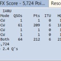 IARU HF