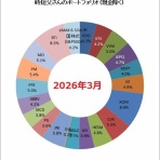 時短父さんの投資生活