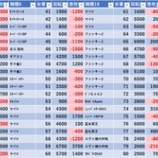 『4/29　ジャラン谷在家　グランドオープン』の画像