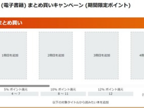 Kindleストア｢まとめ買いキャンペーン 最大12冊･12%ポイント還元｣を開始 10巻くらいで終わるおもしろい漫画ある？
