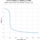 金属イオンの系統分析－第６属