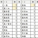 2026年3月場所　10日目終了時点